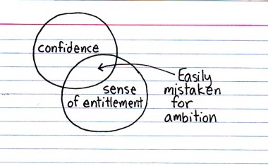 Venn diagram; one circle labeled 'confidence', the other 'sense of entitlement', and the overlap 'easily mistaken for ambition