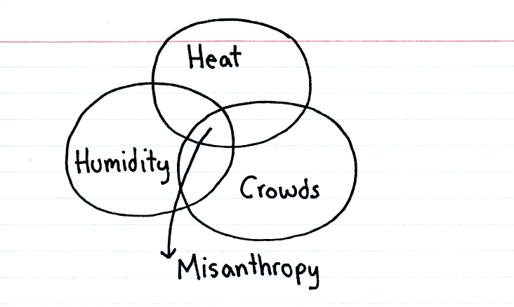 To be fair, I'm not sure misanthropy couldn't be in any other overlap…