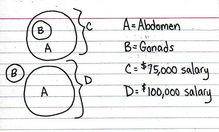 all-else-being-equal-indexed