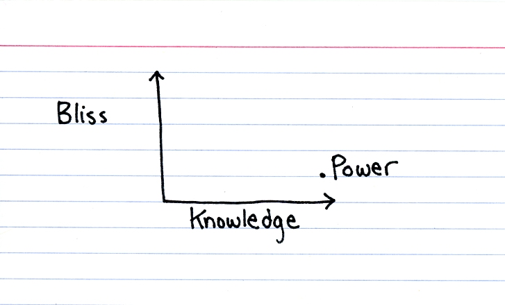 how-much-do-you-want-to-know-indexed