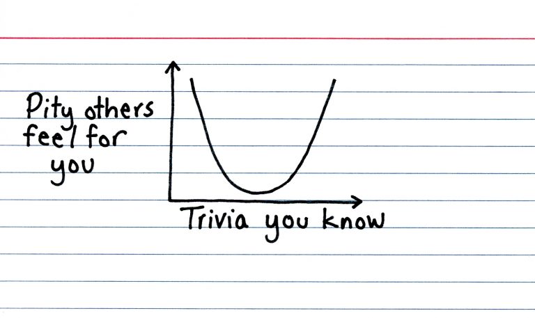 Well, what do ya know? - Indexed