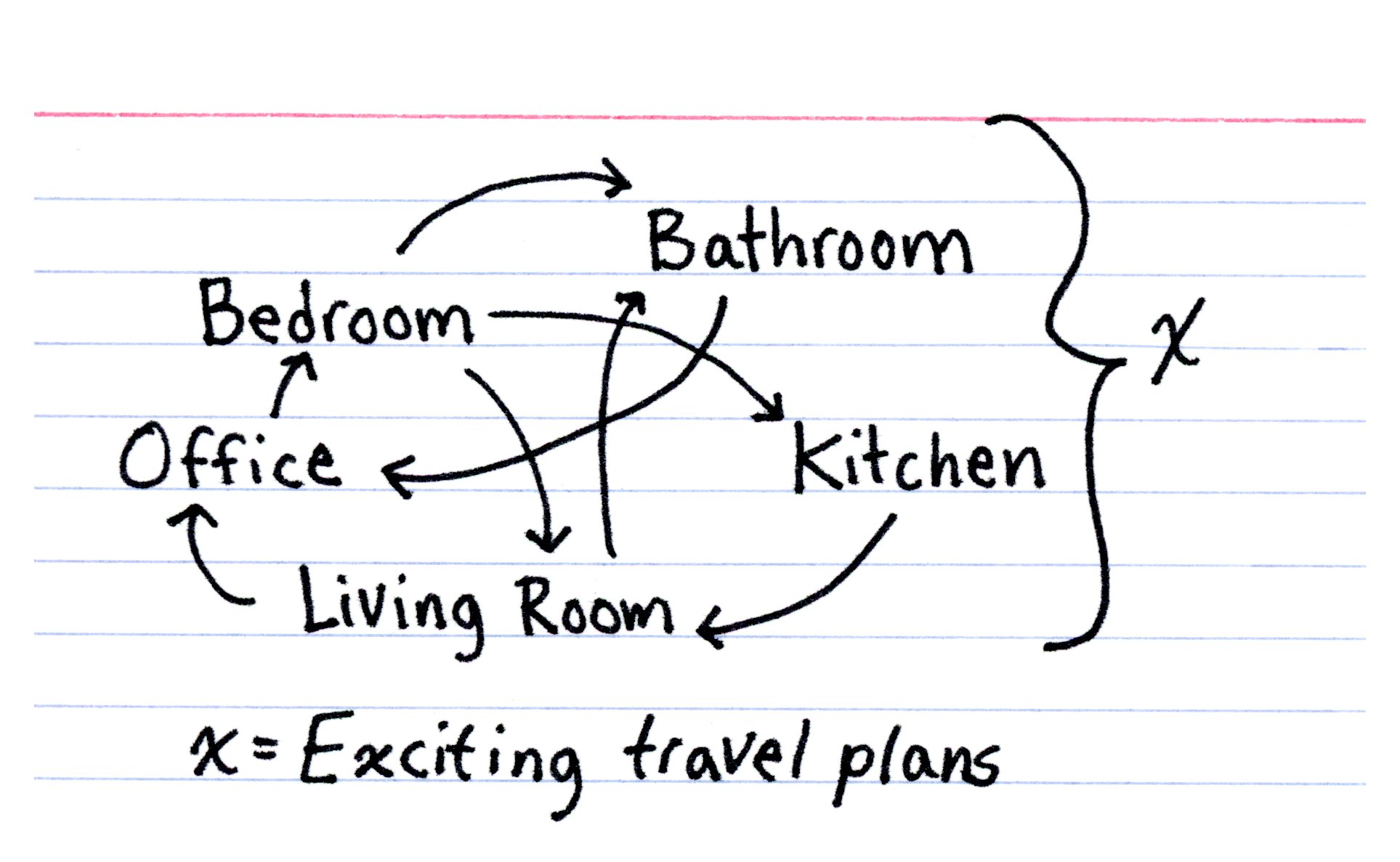 It s An All inclusive Package Indexed