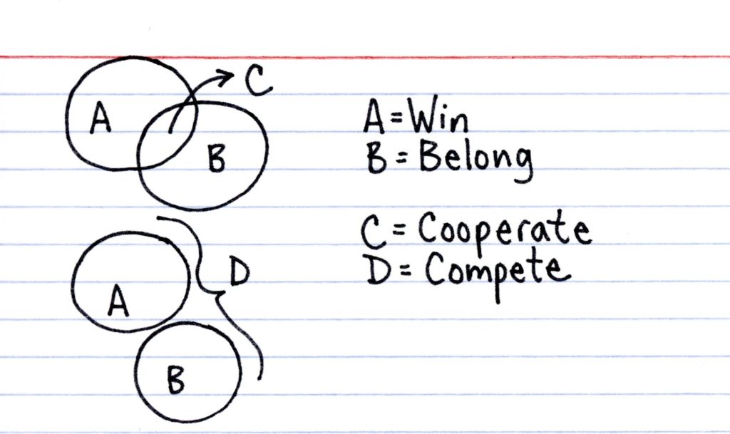 With > Against - Indexed