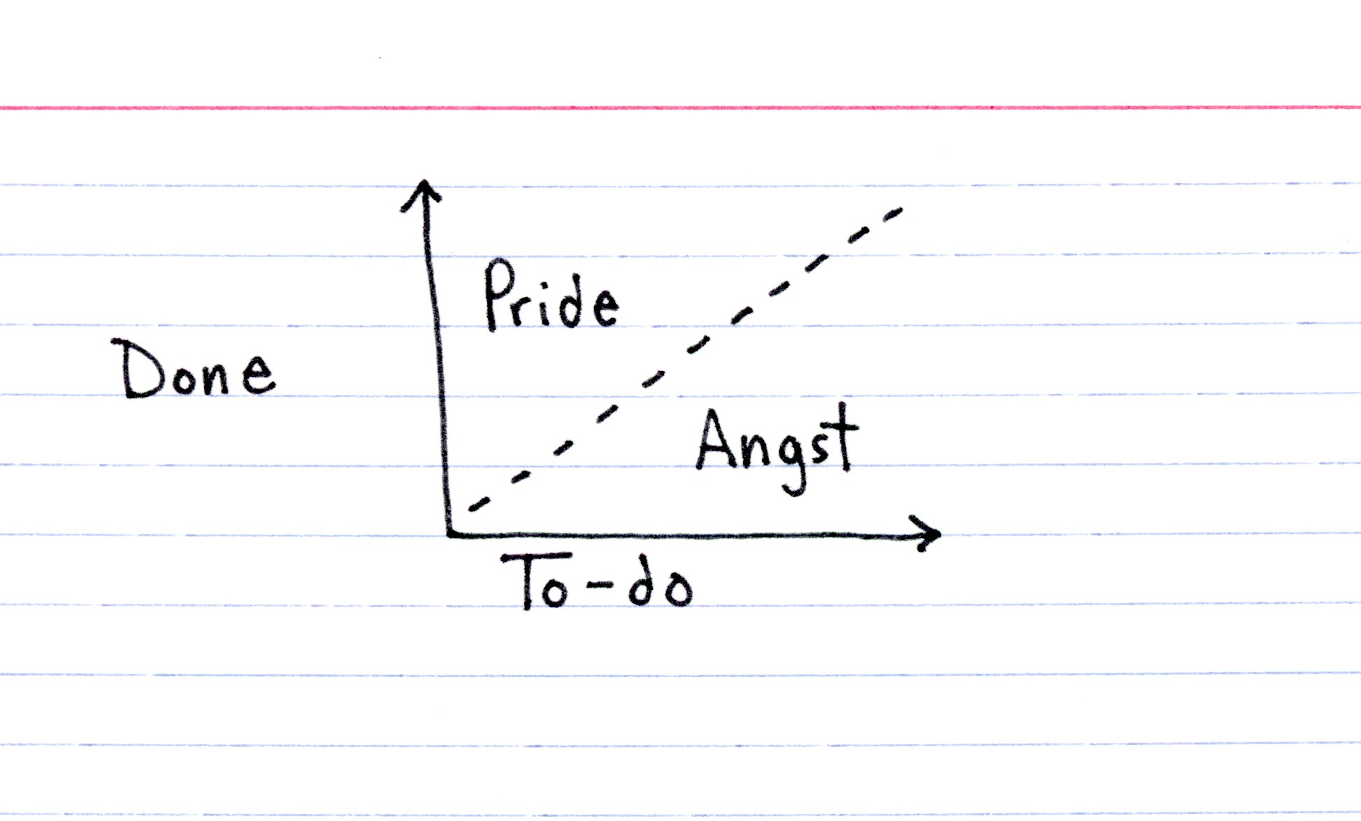 the-two-modes-of-adulthood-indexed