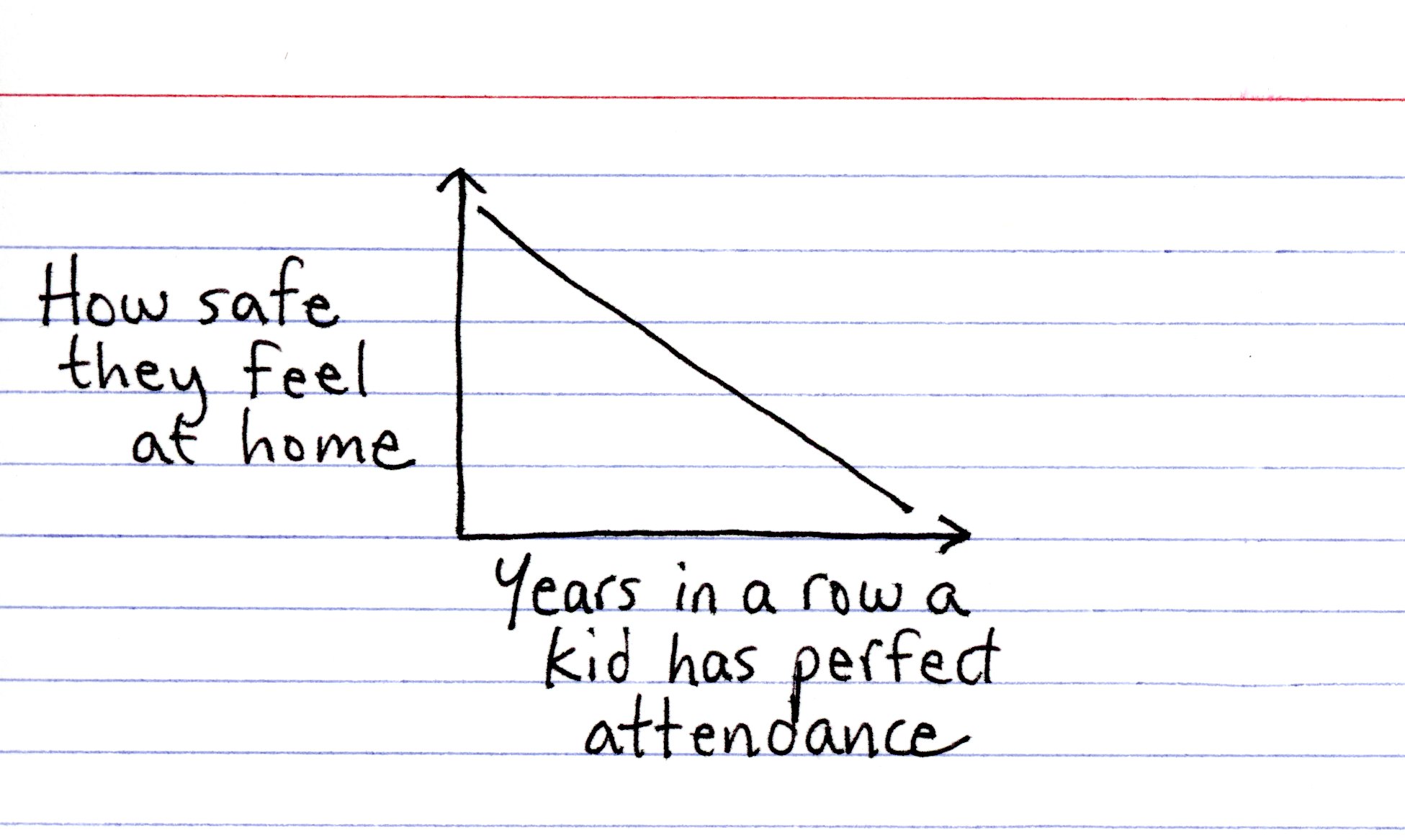 The Price is WRONG. - Indexed